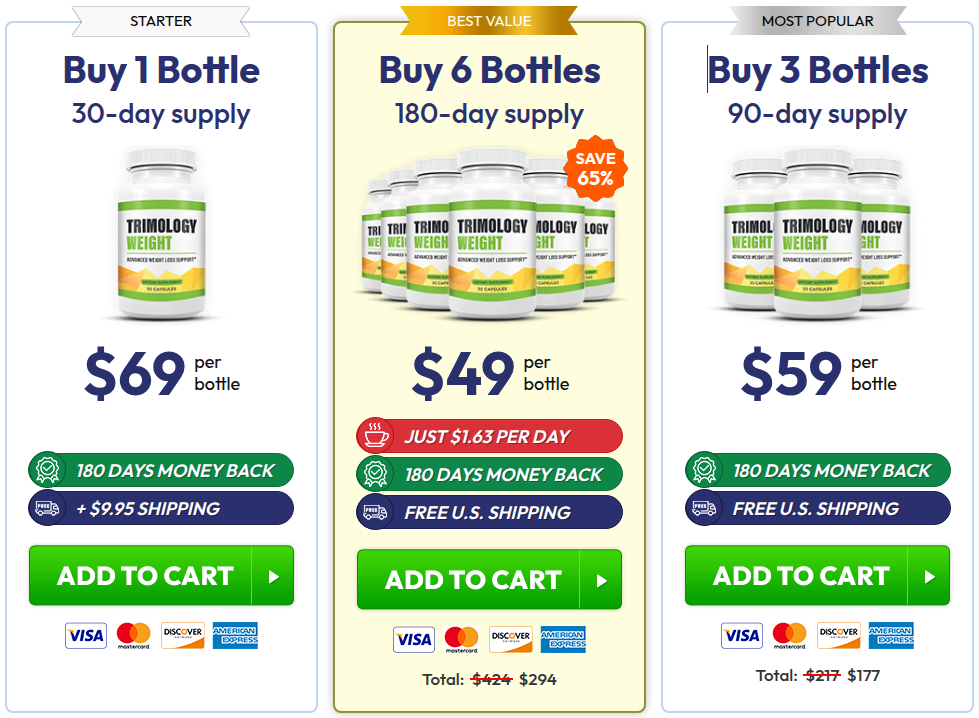 Trimology pricing chart